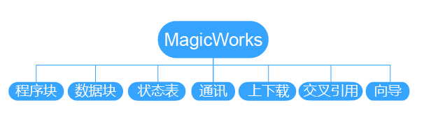 威客电竞·(中国区)VKGAME官网
