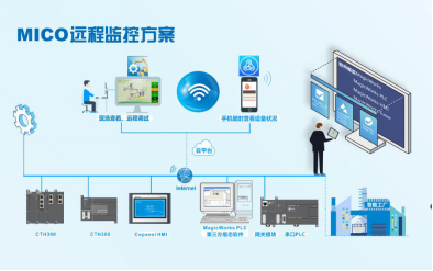MICO远程计划示意图.png