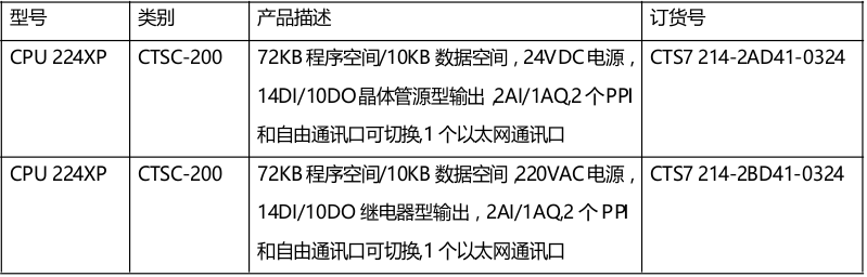 订货数据.png