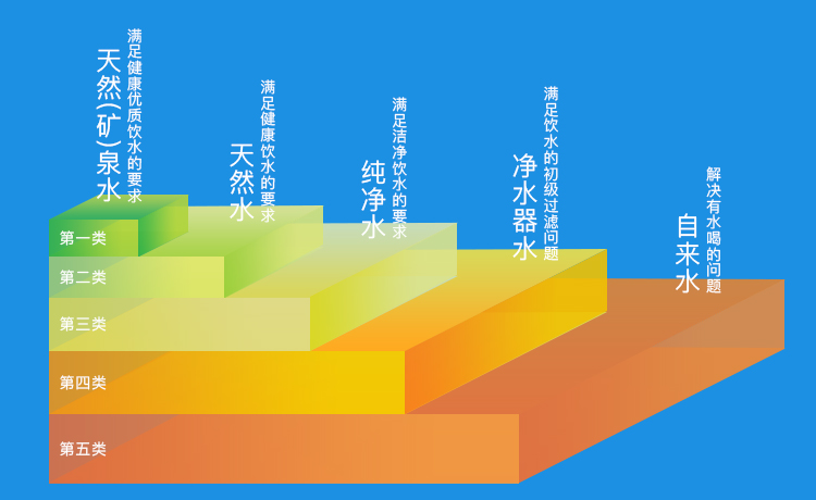 水的五分类.jpg