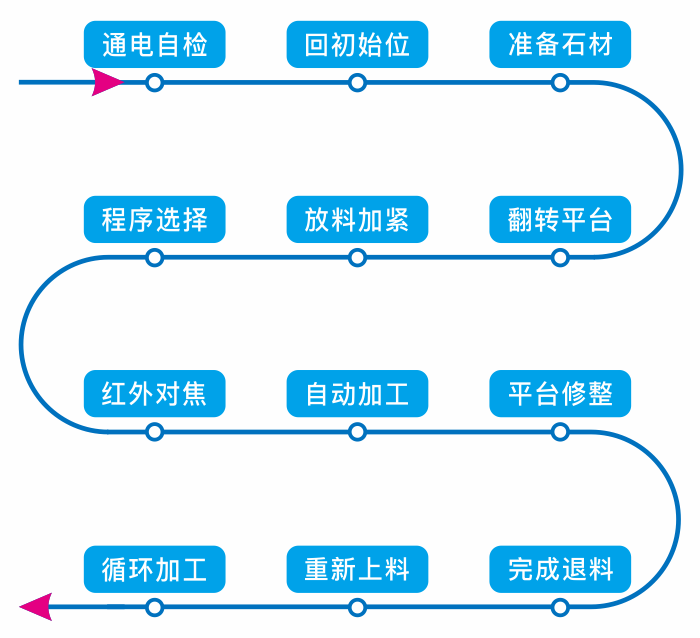 控制计划.png