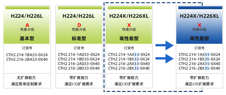 高性能.jpg