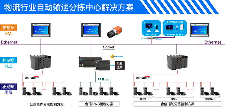 物流计划架构图web.jpg