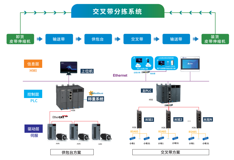 交织带分拣.png