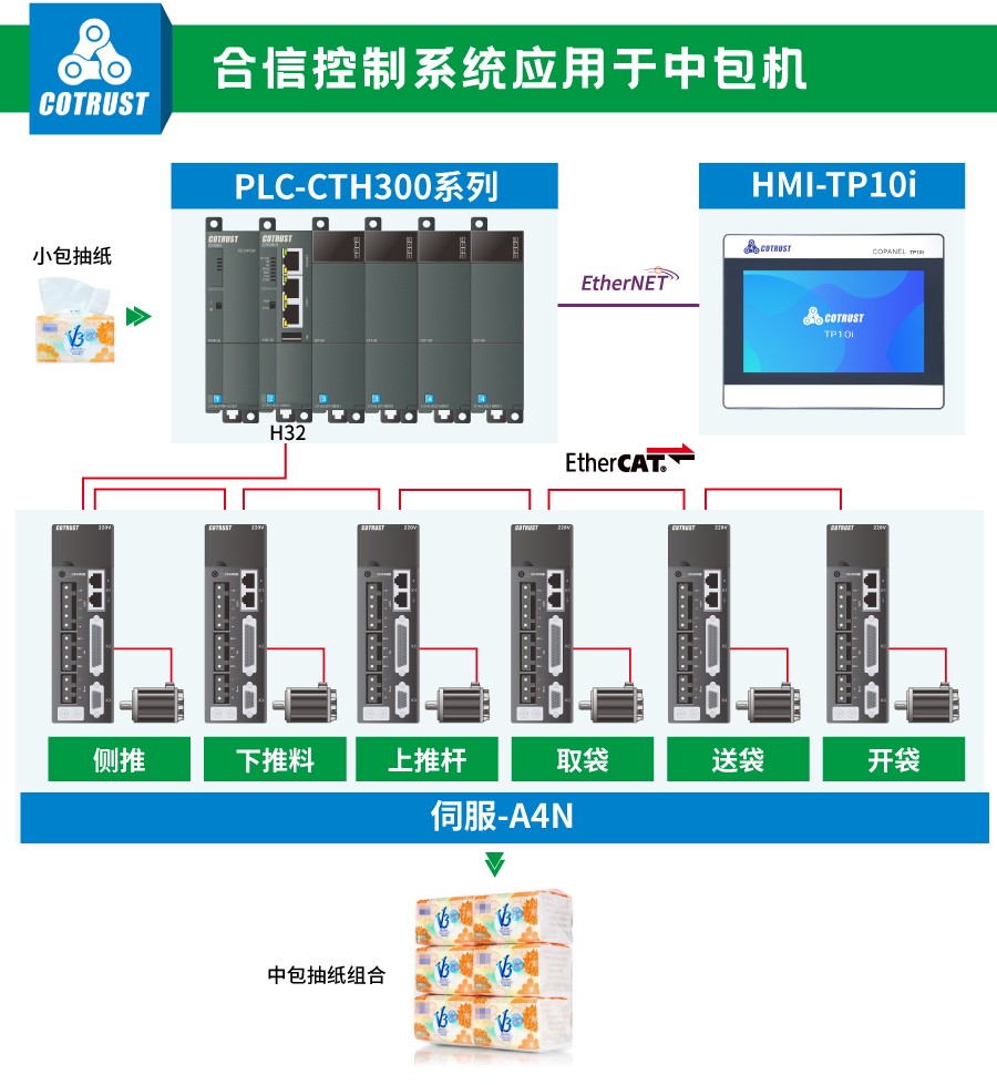 威客电竞控制系统.jpg