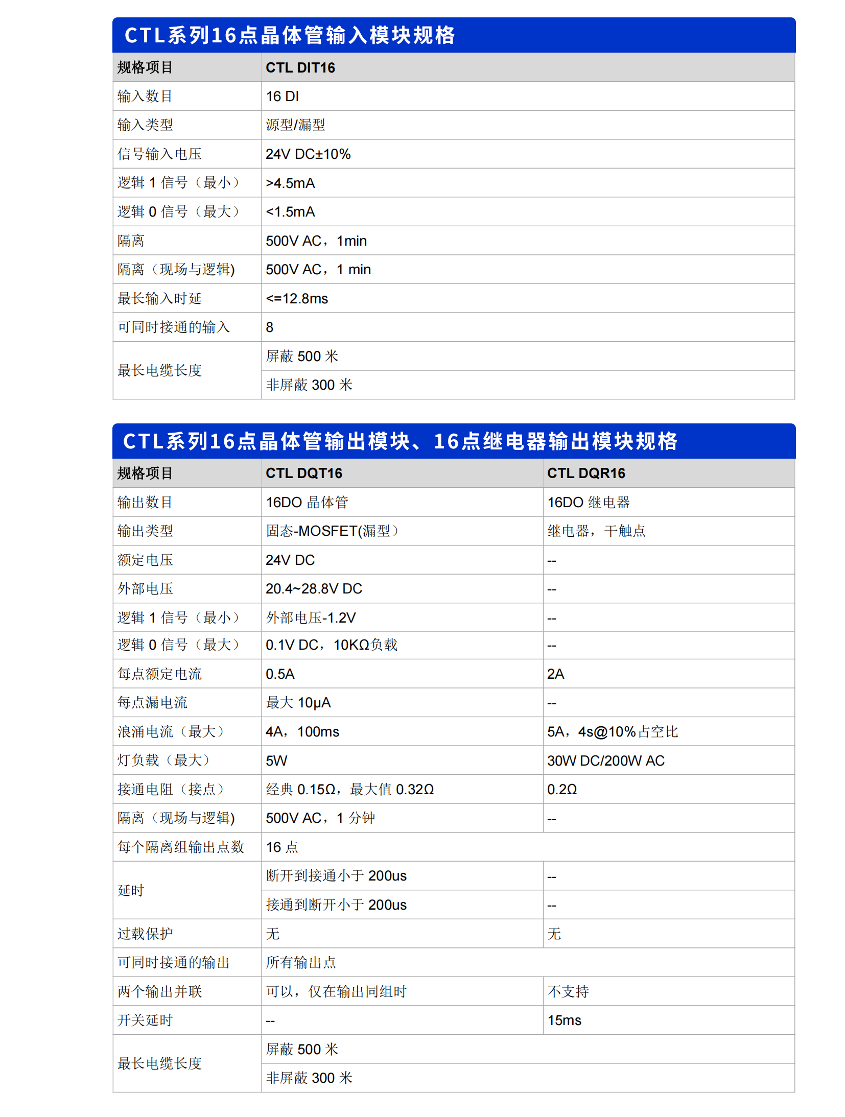 IO参数.png