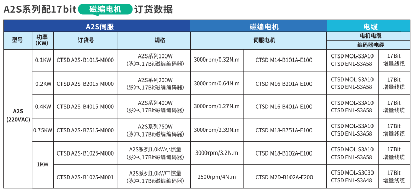 A2订货数据.png