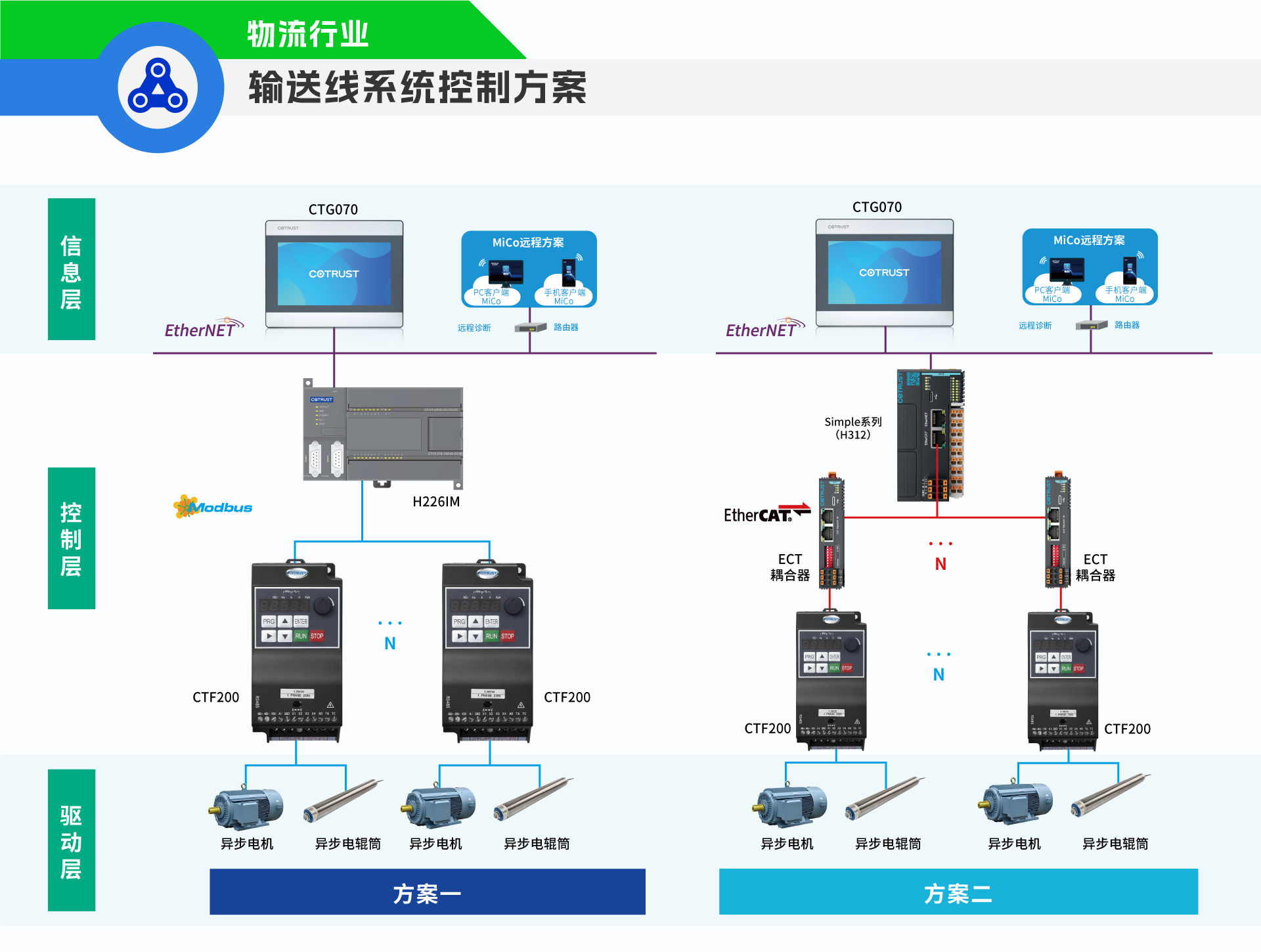 运送线.png