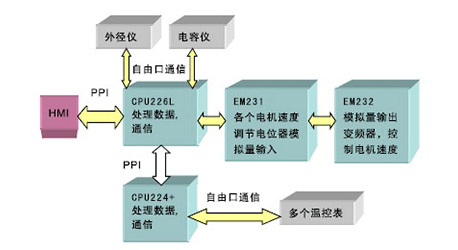 威客电竞·(中国区)VKGAME官网